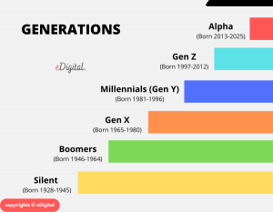 generations-years-names-chart-list.png